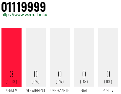 Telefonnummer 01119999