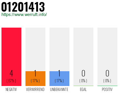 Telefonnummer 01201413