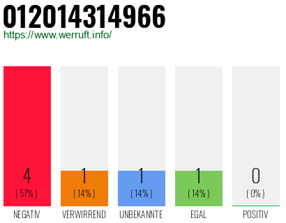 Telefonnummer 012014314966