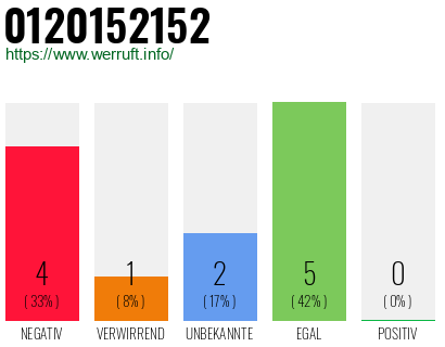 Telefonnummer 0120152152