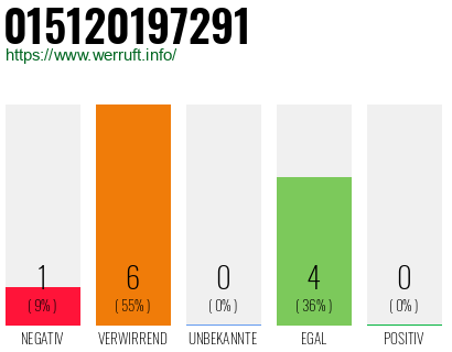 Telefonnummer 015120197291