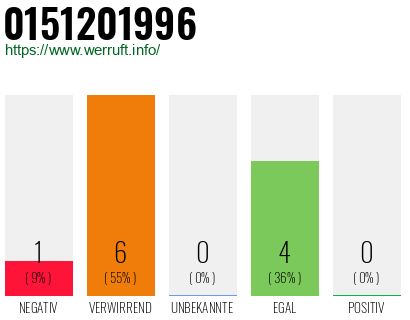 Telefonnummer 0151201996