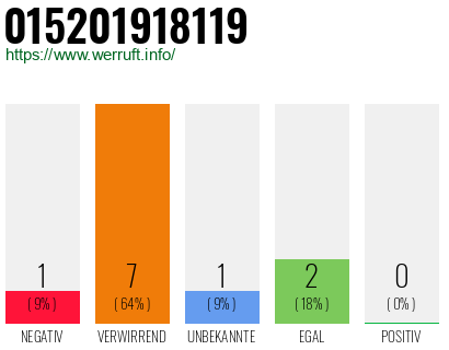 Telefonnummer 015201918119