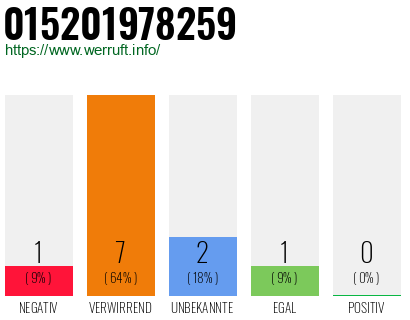 Telefonnummer 015201978259