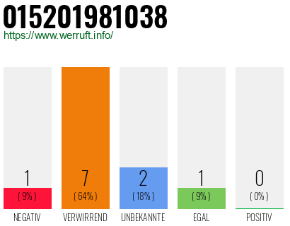 Telefonnummer 015201981038