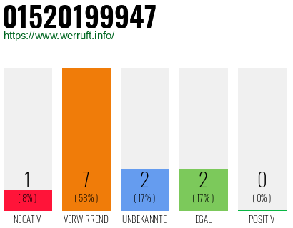 Telefonnummer 01520199947