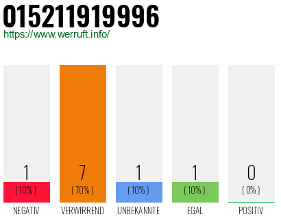 Telefonnummer 015211919996