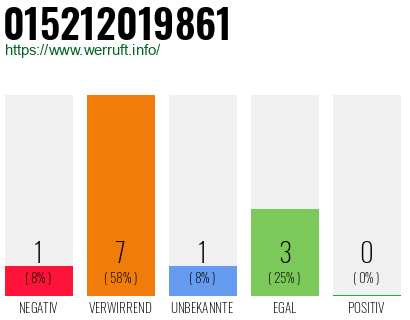 Telefonnummer 015212019861