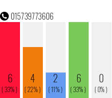 Rufnummer 015739773606 Telefonnummer 015739773606