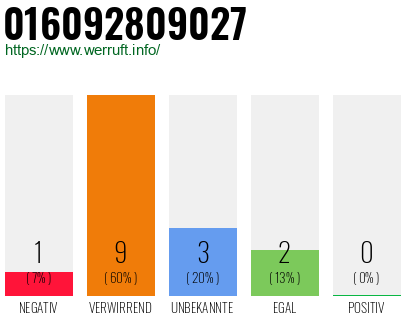 Rufnummer 016092809027 Telefonnummer 016092809027
