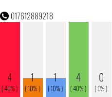 Rufnummer 017612889218 Telefonnummer 017612889218