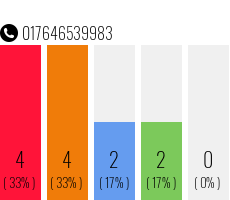 Rufnummer 017646539983 Telefonnummer 017646539983