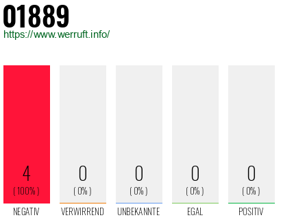 Telefonnummer 01889