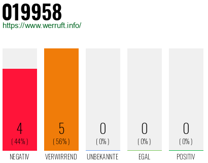 Telefonnummer 019958