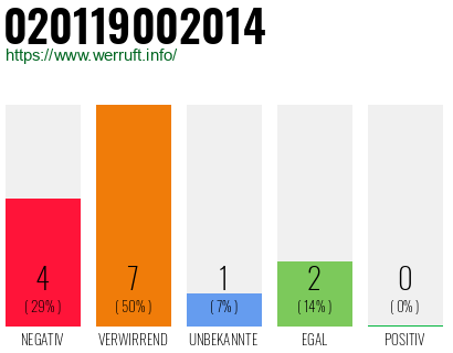 Telefonnummer 020119002014