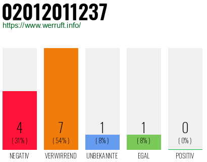 Telefonnummer 02012011237