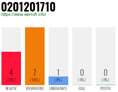 Telefonnummer 0201201710