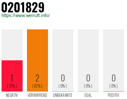 Telefonnummer 0201829