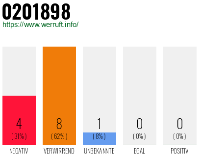 Telefonnummer 0201898