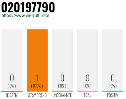 Telefonnummer 020197790