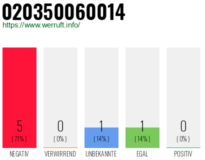 Telefonnummer 020350060014