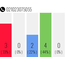 Rufnummer 021023075055 Telefonnummer 021023075055