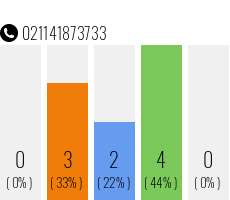 Rufnummer 021141873733 Telefonnummer 021141873733