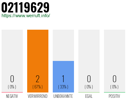 Telefonnummer 02119629