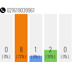 Rufnummer 021619039961 Telefonnummer 021619039961