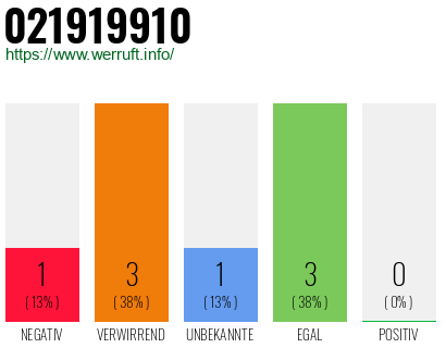 Telefonnummer 021919910