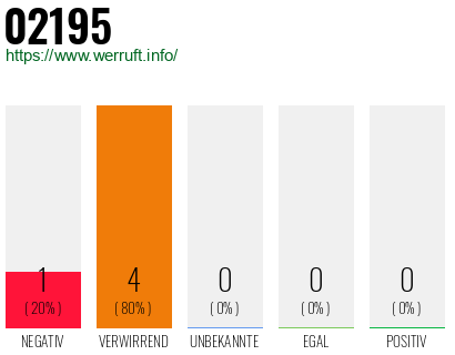 Telefonnummer 02195