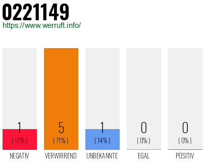 Telefonnummer 0221149