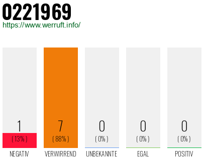 Telefonnummer 0221969