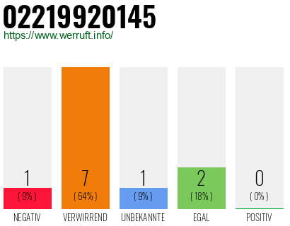 Telefonnummer 02219920145