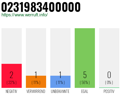 Telefonnummer 0231983400000