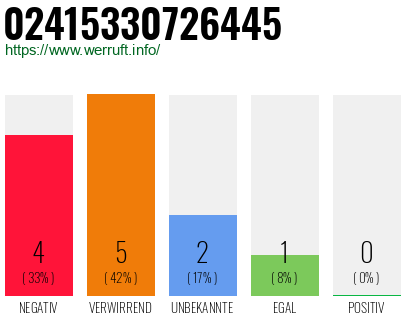 Rufnummer 02415330726445 Telefonnummer 02415330726445