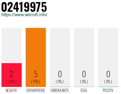 Telefonnummer 02419975