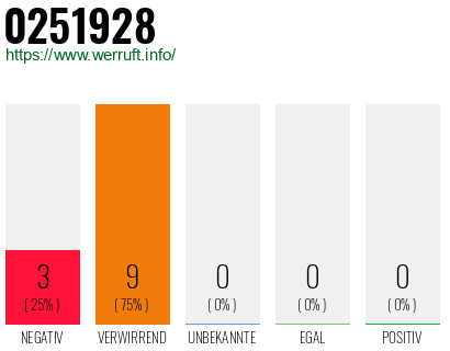Telefonnummer 0251928