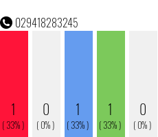 Rufnummer 029418283245 Telefonnummer 029418283245