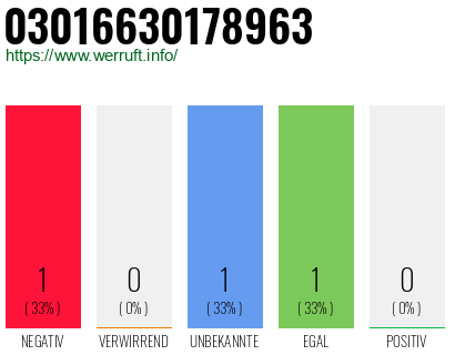 Rufnummer 03016630178963 Telefonnummer 03016630178963