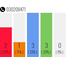 Rufnummer 030208471 Telefonnummer 030208471