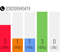 Rufnummer 030209945479 Telefonnummer 030209945479