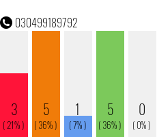 Rufnummer 030499189792 Telefonnummer 030499189792