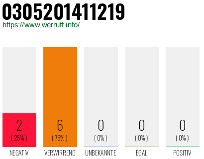 Telefonnummer 0305201411219