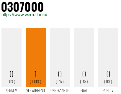 Telefonnummer 0307000