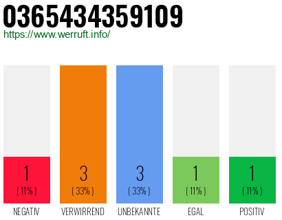 Rufnummer 0365434359109 Telefonnummer 0365434359109