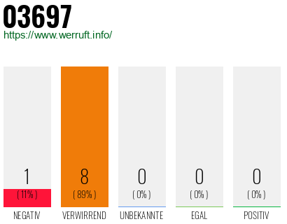 Telefonnummer 03697