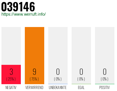 Telefonnummer 039146