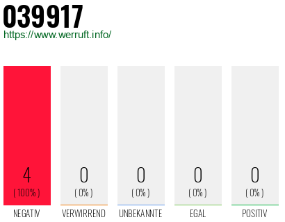 Telefonnummer 039917