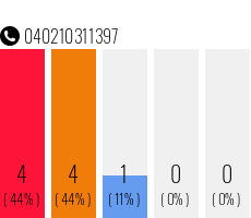 Rufnummer 040210311397 Telefonnummer 040210311397